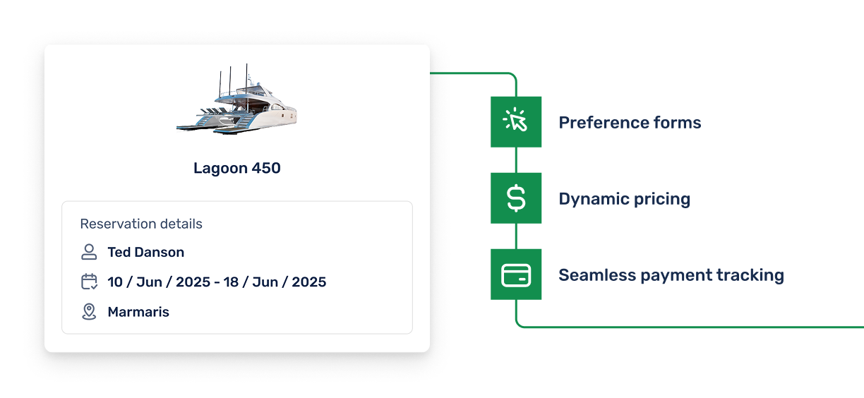 Interface displaying trip management features like preference forms, dynamic pricing, and seamless payment booking